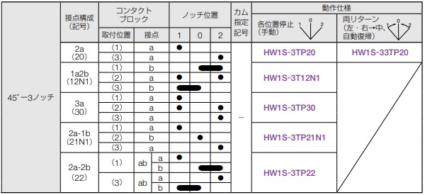 HW1S-3TP　種類