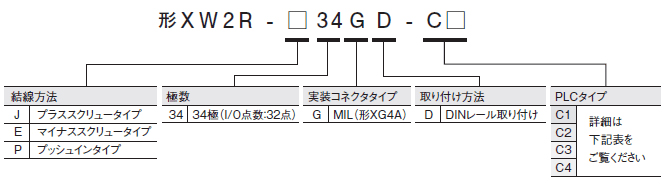 形式構成