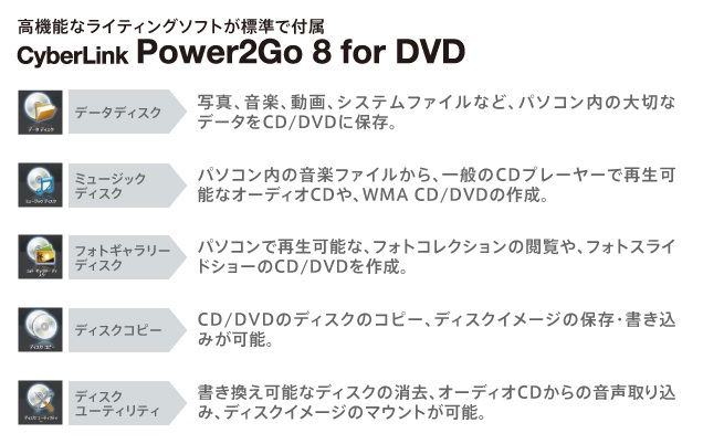 Power2Go 8 for DVD(書込)添付