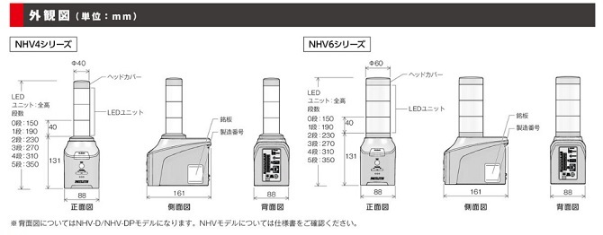 NHV4 / NHV6シリーズ　ネットワーク制御信号灯（外観図）