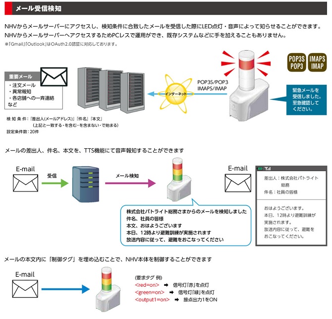 メール受信検知　検知条件に合致したメールを受信した際にLED点灯・音声にてお知らせすることができます。