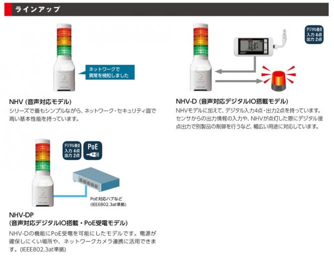 ラインナップ　NHV（音声対応モデル）NHV-D（音声対応デジタルIO対応モデル）　NHV-DP（音声対応デジタルIO対応・PoE受電モデル）