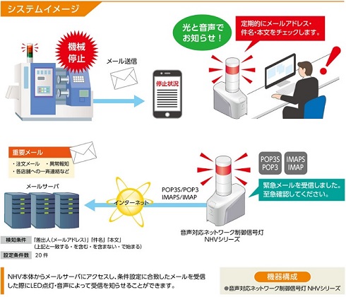 パトライト　緊急メール受信しています（2）