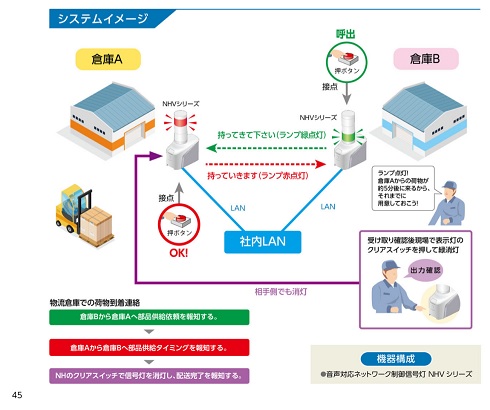 パトライト　カンタン！！呼び出しシステム（2）