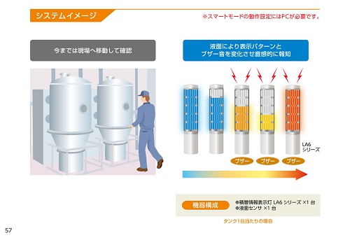 パトライト　タンク残量の見える化（2）