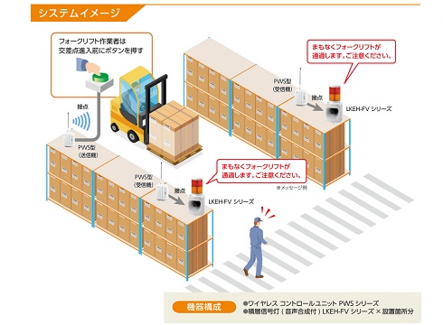 パトライト　フォークリフト安全対策（2）