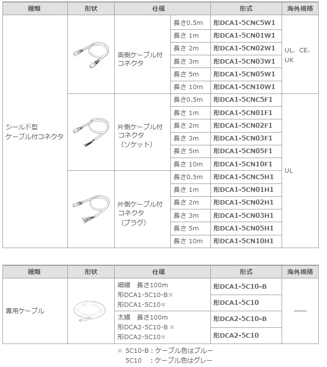 仕様