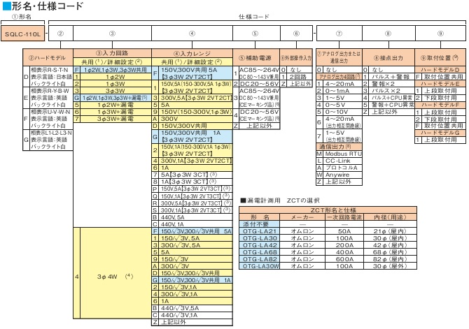 型式構成