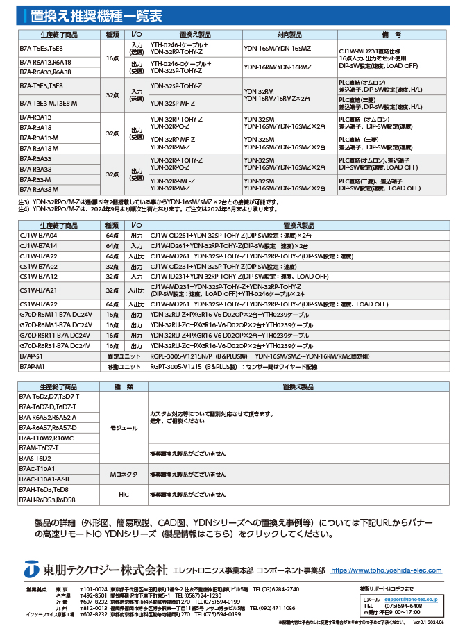 B7Aリンクターミナルの置換え一覧表（2）