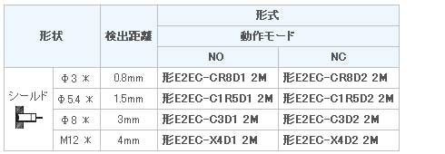 直流2線式