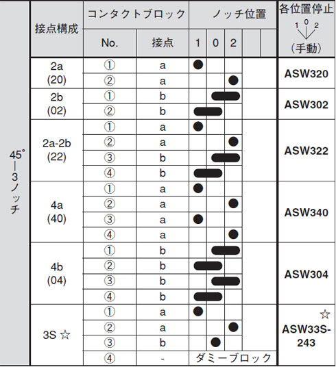 ASW3形寸法図（2）