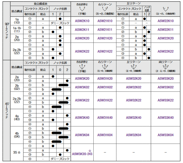 ASW2K形寸法図（2）