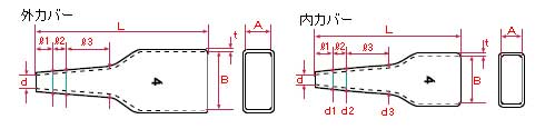 ミニクランプ（3極）用・e-CON（4極）用防塵カバー