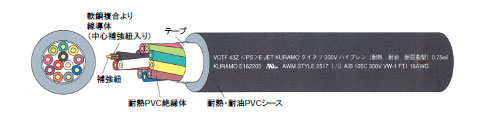 ＶＣＴＦ43Ｚ　構成図