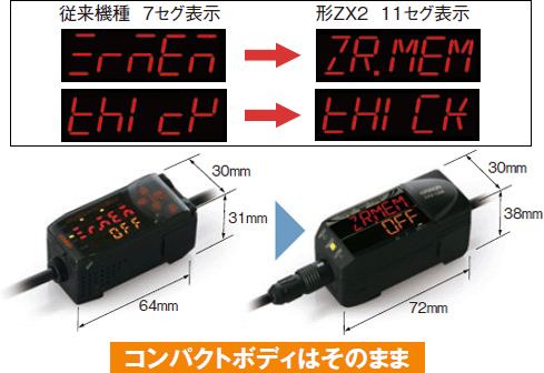 スマートセンサ レーザ変位センサ CMOSタイプ ZX2シリーズ[特長]｜もの