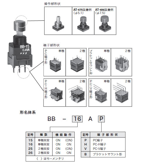 押ボタンスイッチ　BBシリーズ　型番構成