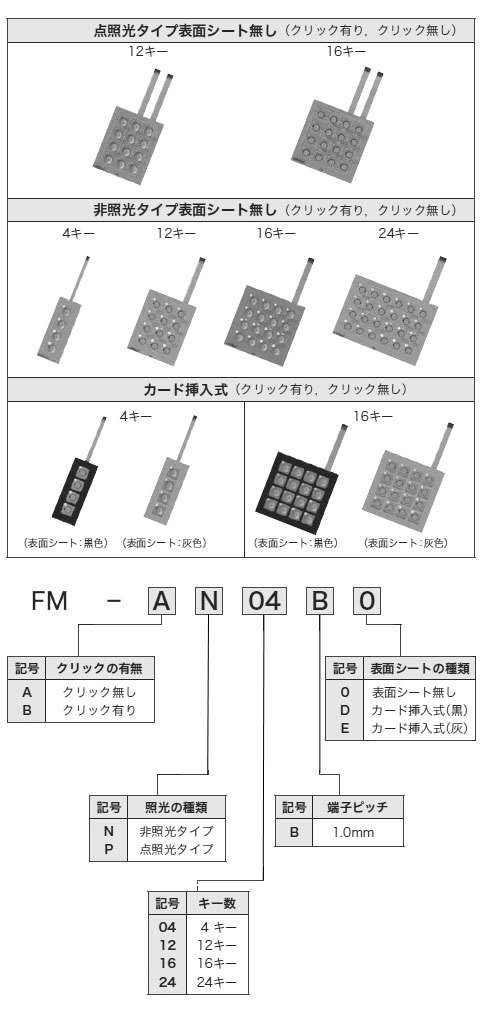 シートキーボードスイッチ　FMシリーズ　形式構成