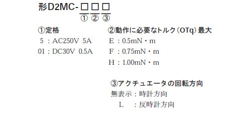 D2MCシリーズ形式基準