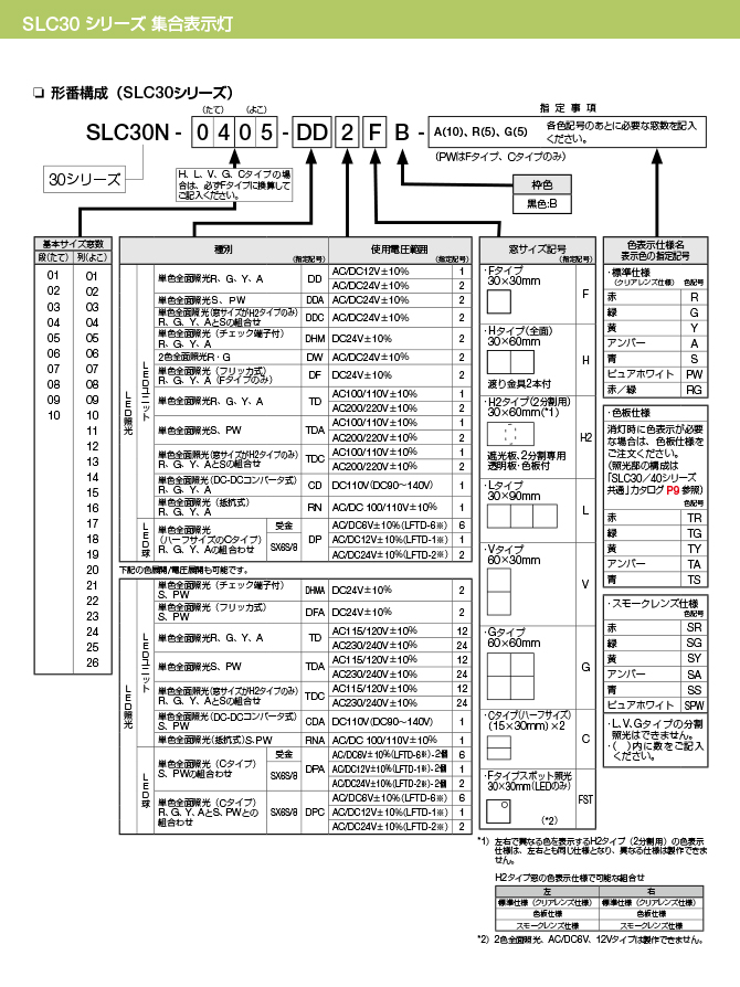 SLC30N-0101 シリーズ 集合表示灯組立サービス[型番構成]｜もの造り