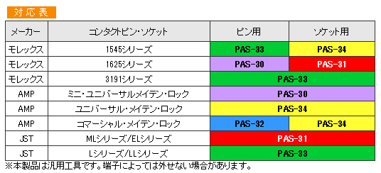 ピン抜き工具　PAS-30、PAS-31、PAS-32、PAS-33、PAS-34　対応表